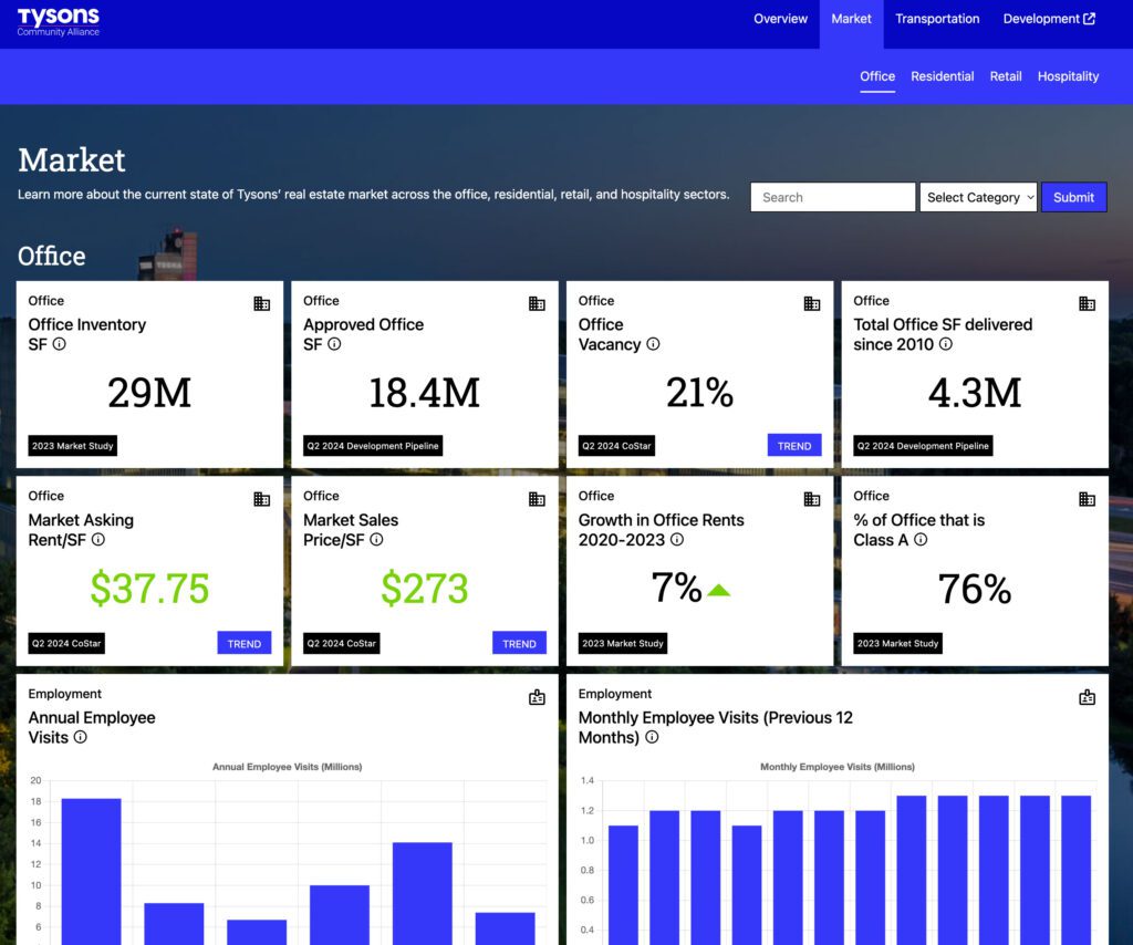 Tysons Datahub